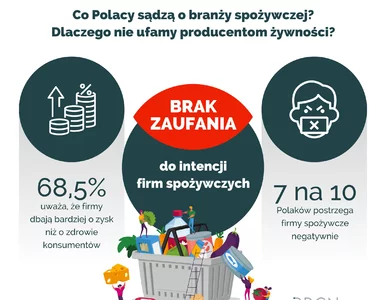 Miniatura: Polacy nie ufają producentom żywności....