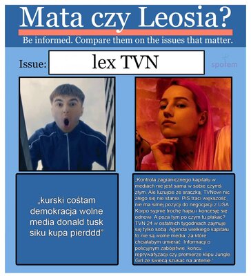 Miniatura: Memy z Young Leosią